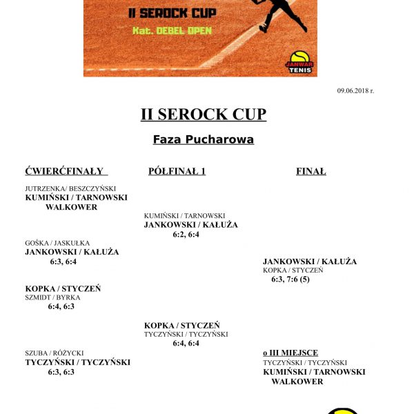 Tabela wyników Turnieju Serock Cup II 2018